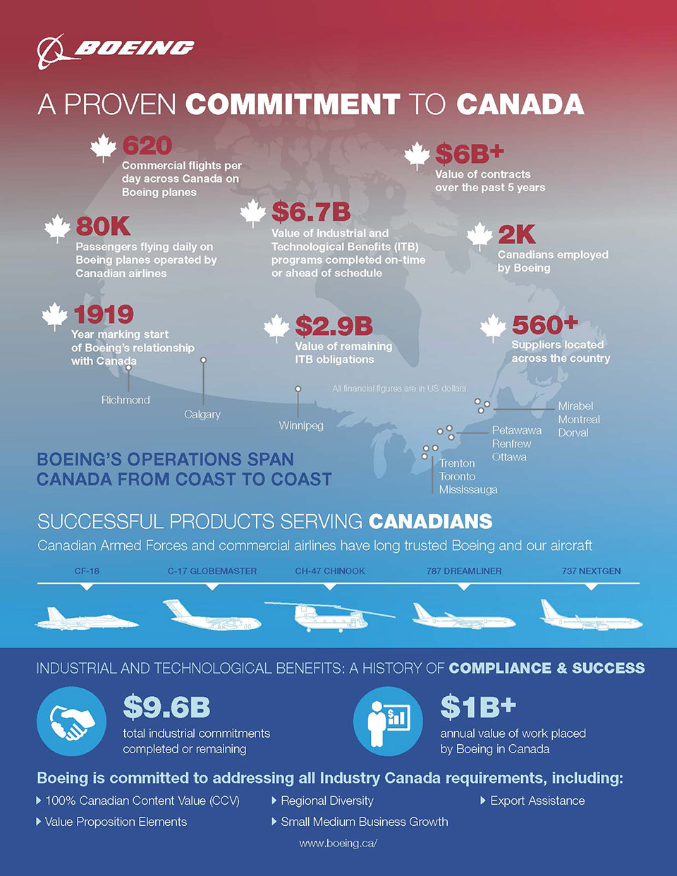A Proven Commitment to Canada A Proven Commitment to Canada PDF