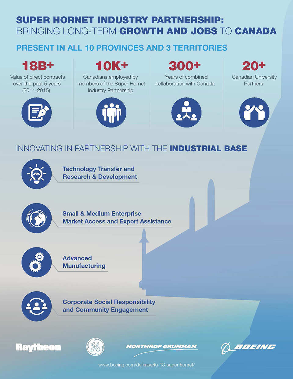 Super Hornet Industry Partnership: Bringing Long-term Growth and Jobs to Canada Super Hornet Industry Partnership: Bringing Long-term Growth and Jobs to Canada PDF